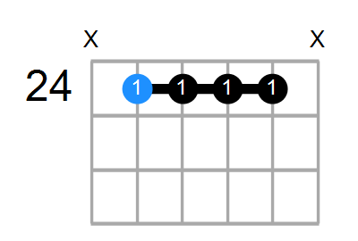 A9sus4 Chord